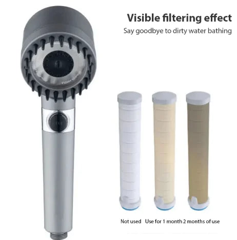 THE FILTERED SHOWERHEAD